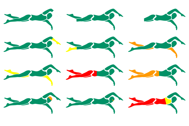 Swimmer variations